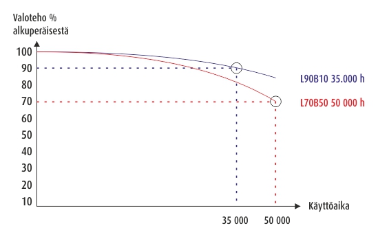 Elinika_L90B10_vs_L70B50.jpg