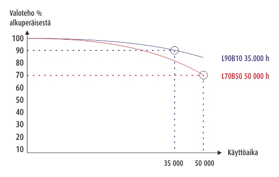 Elinika_L90B10_vs_L70B50.jpg