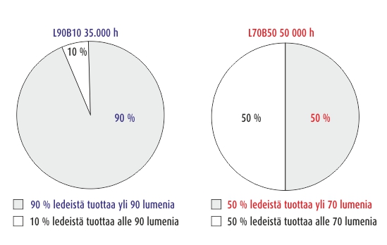 Elinika_L90B10_vs_L70B50_1.jpg