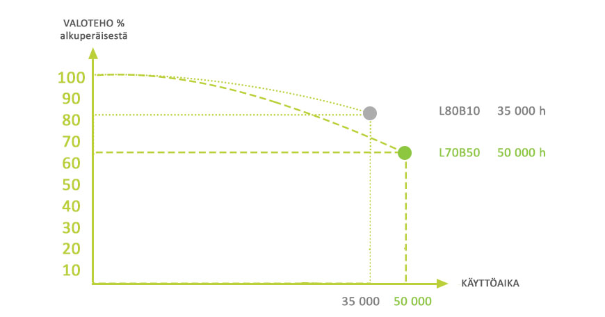 Elinika_L90B10_vs_L70B50.jpg