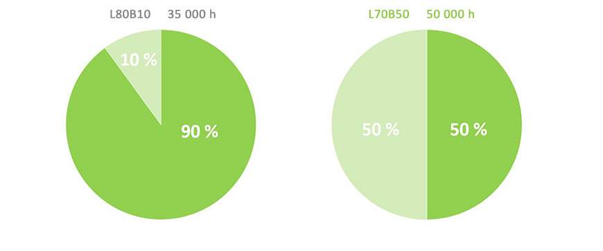 Elinika_L90B10_vs_L70B50_1.jpg