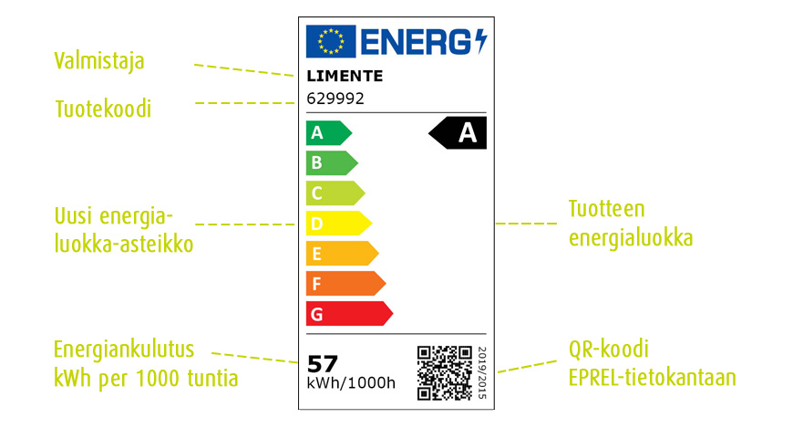 uusi energiamerkki