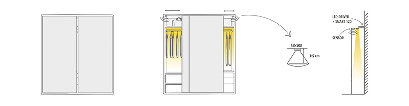 Belysning som tänds automatiskt. Exempel på ljusstyrning av en garderob med SMART SENSOR.