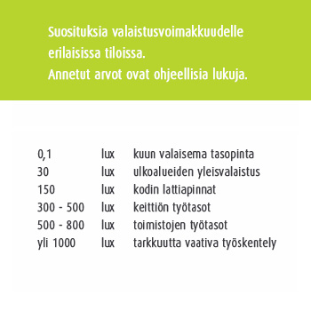 Valaistusvoimakkuuksia