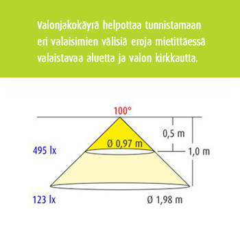 Valonjakokäyrä